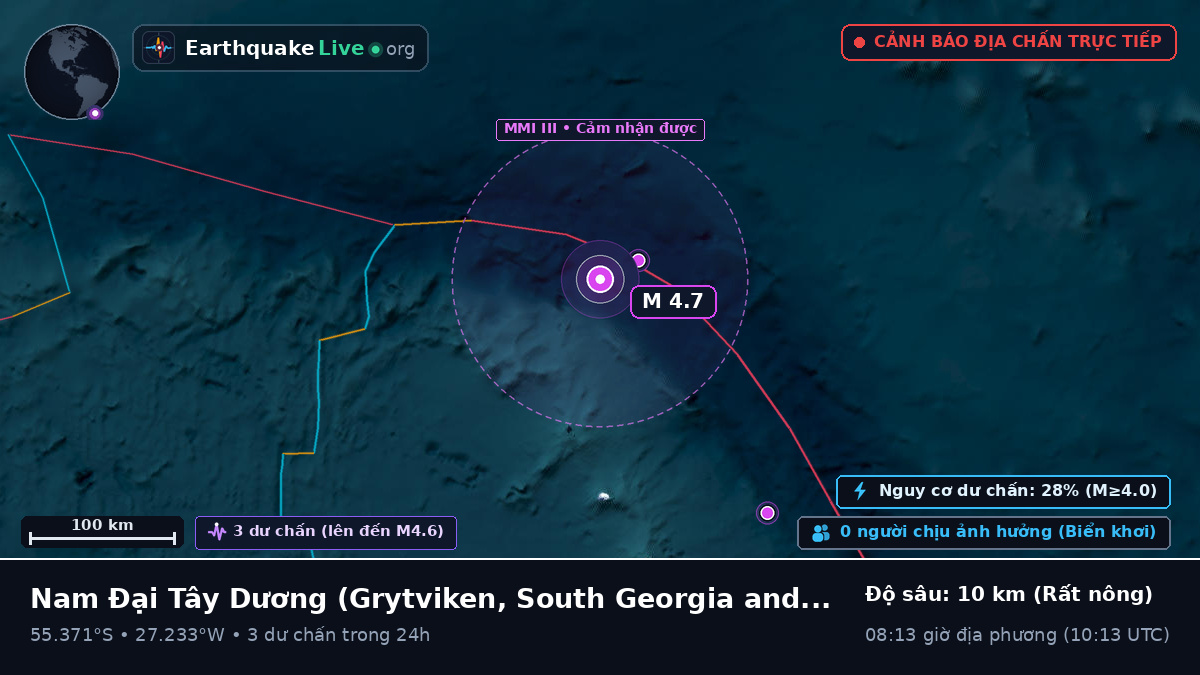 Nam Đại Tây Dương (South Georgia and the Islands)