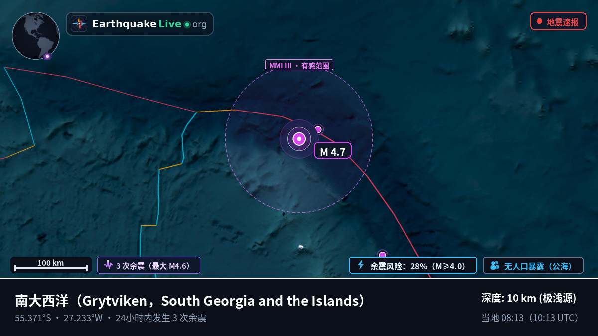 南大西洋 (South Georgia and the Islands)