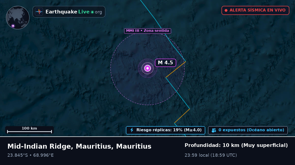 Océano Índico (Mauritius)