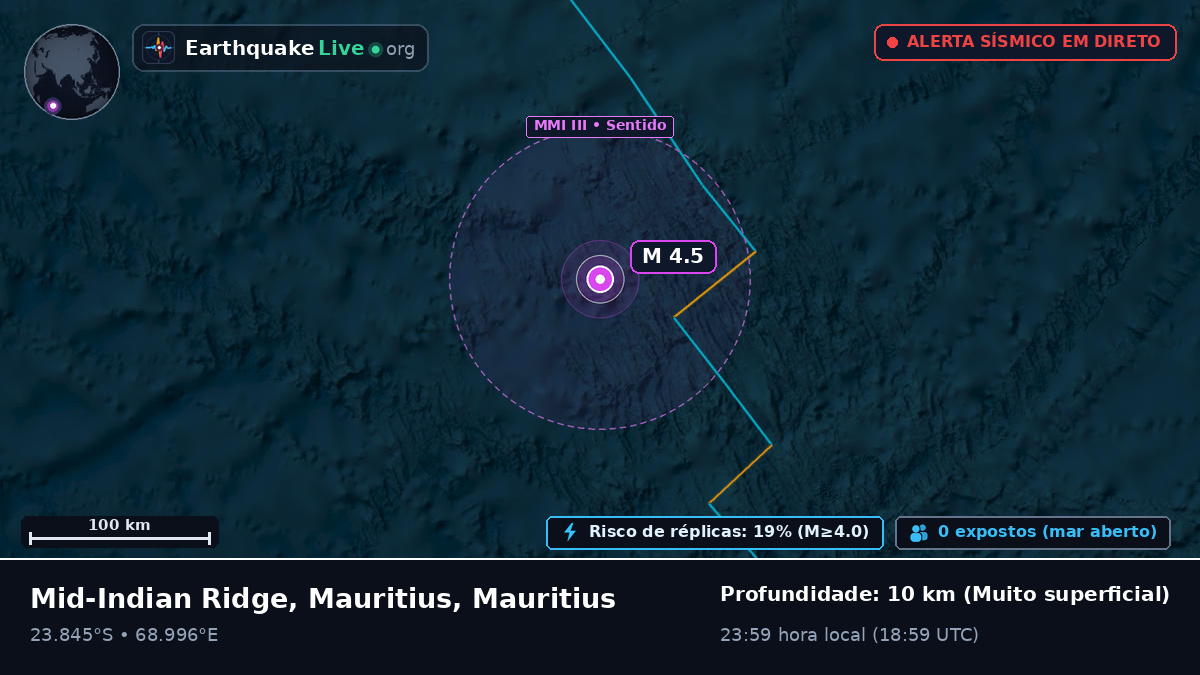 Oceano Índico (Mauritius)