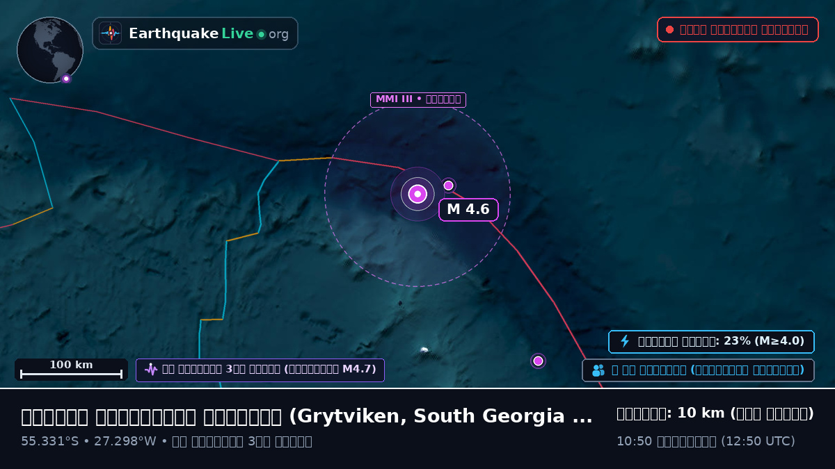 দক্ষিণ আটলান্টিক মহাসাগর (South Georgia and the Islands)