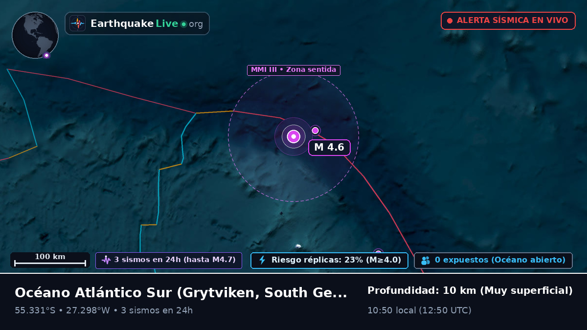 Océano Atlántico Sur (South Georgia and the Islands)
