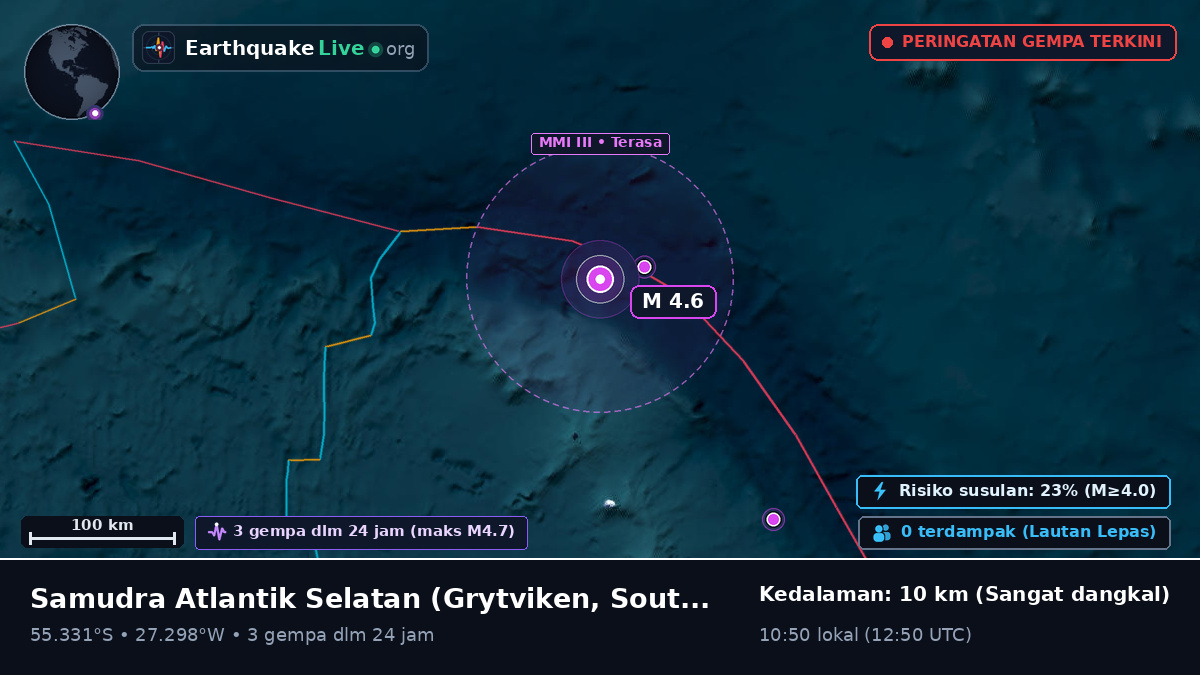 Samudra Atlantik Selatan (South Georgia and the Islands)