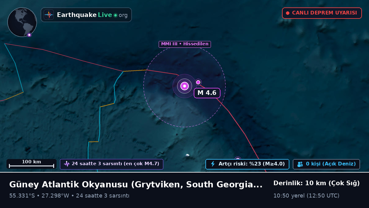 Güney Atlantik Okyanusu (South Georgia and the Islands)