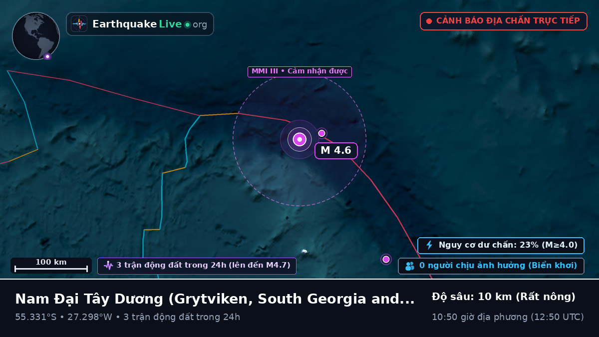 Nam Đại Tây Dương (South Georgia and the Islands)