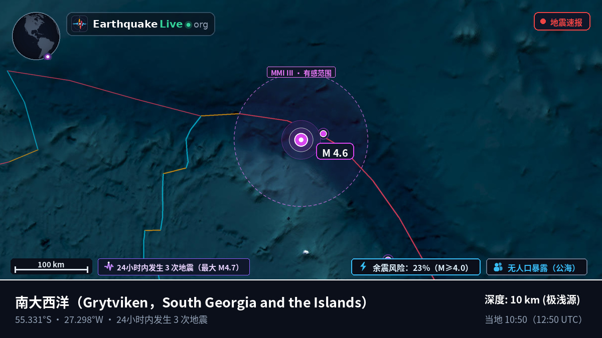 南大西洋 (South Georgia and the Islands)