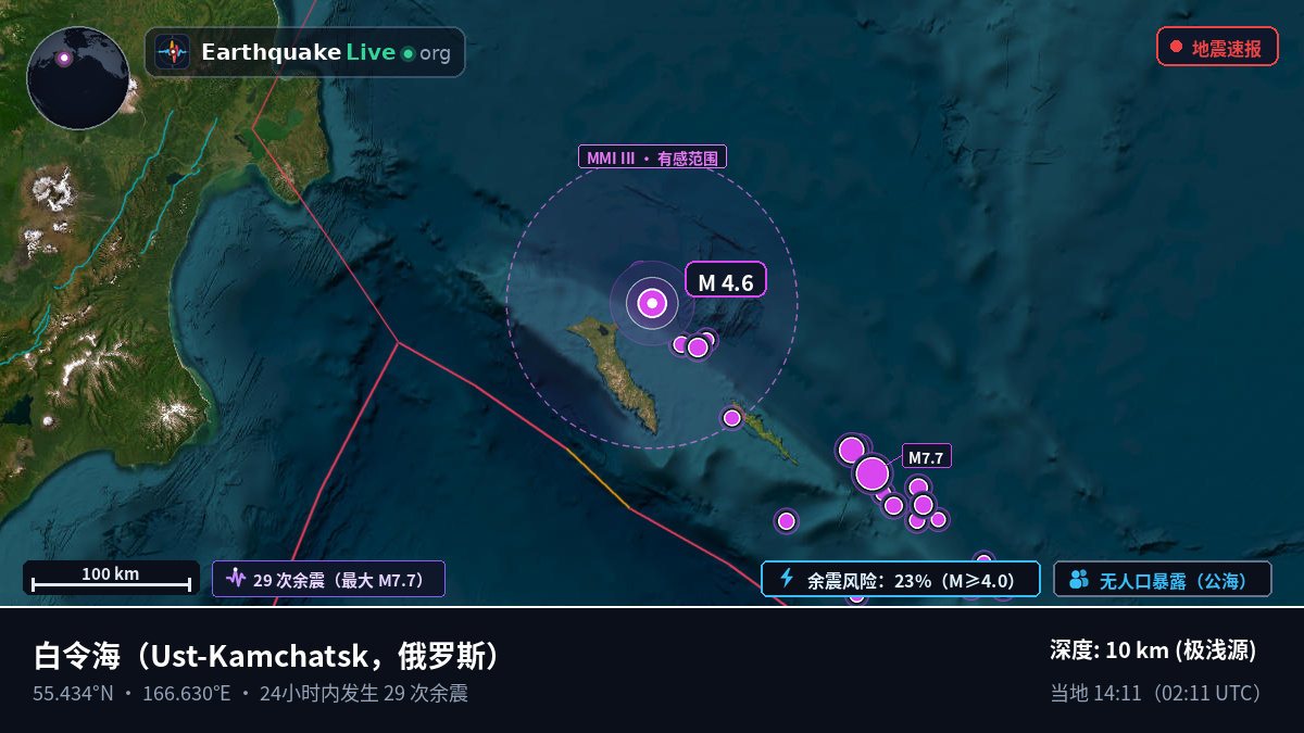 白令海 (俄罗斯)
