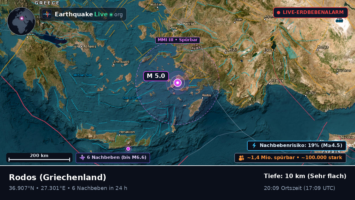 Notio Aigaio, Griechenland