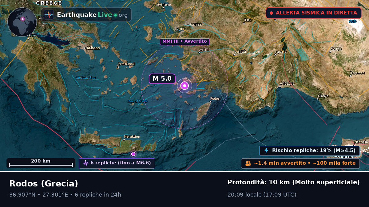 Notio Aigaio, Grecia