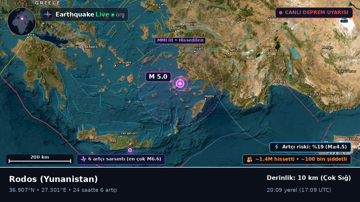 Notio Aigaio, Yunanistan