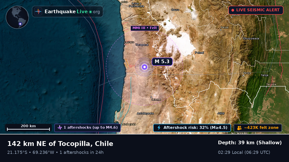 Tarapacá, Chile