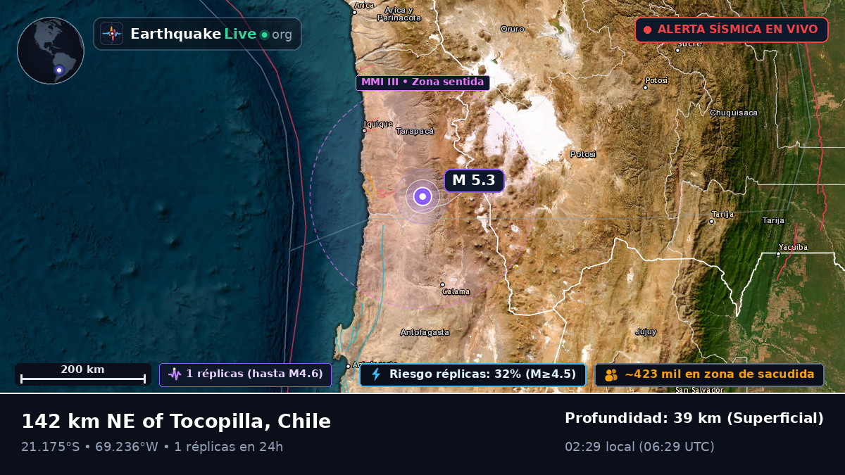 Tarapacá, Chile