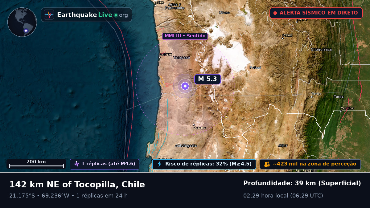 Tarapacá, Chile