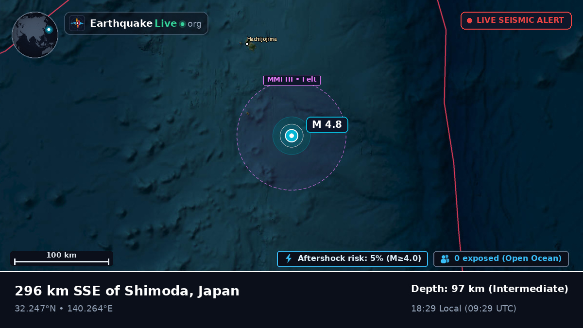 North Pacific Ocean (Japan)