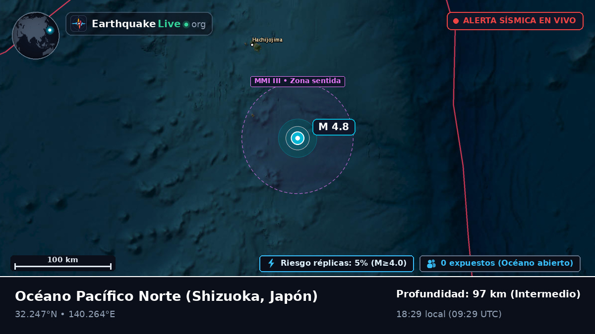 Océano Pacífico Norte (Japón)