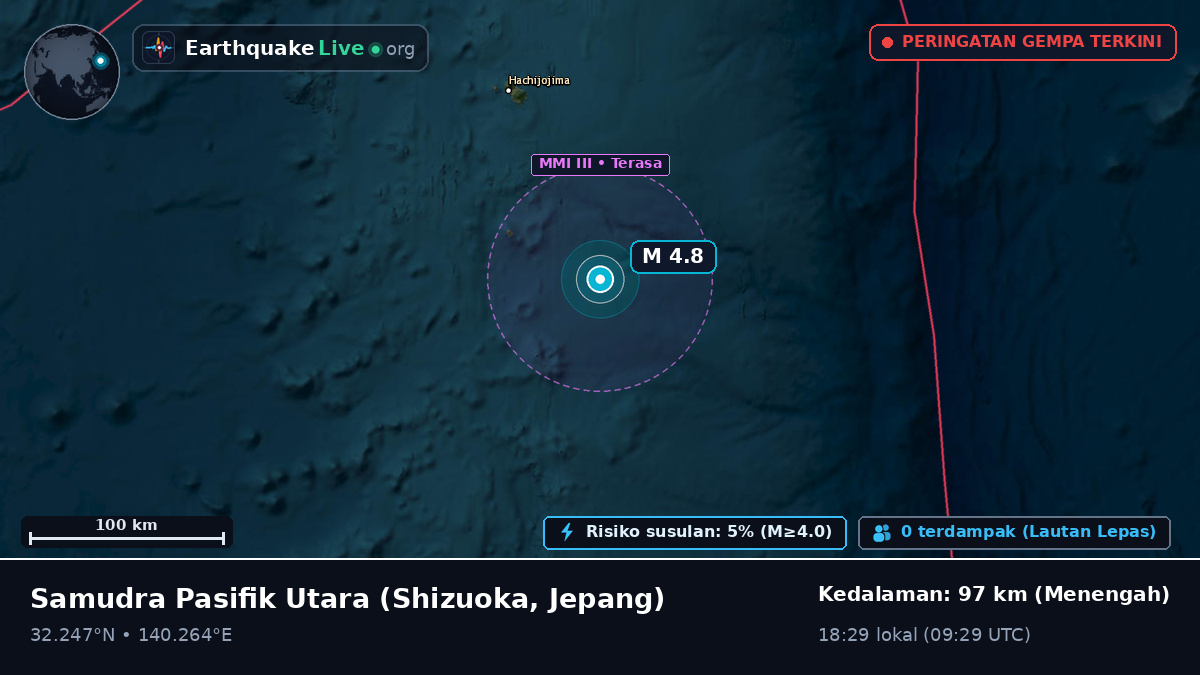 Samudra Pasifik Utara (Jepang)