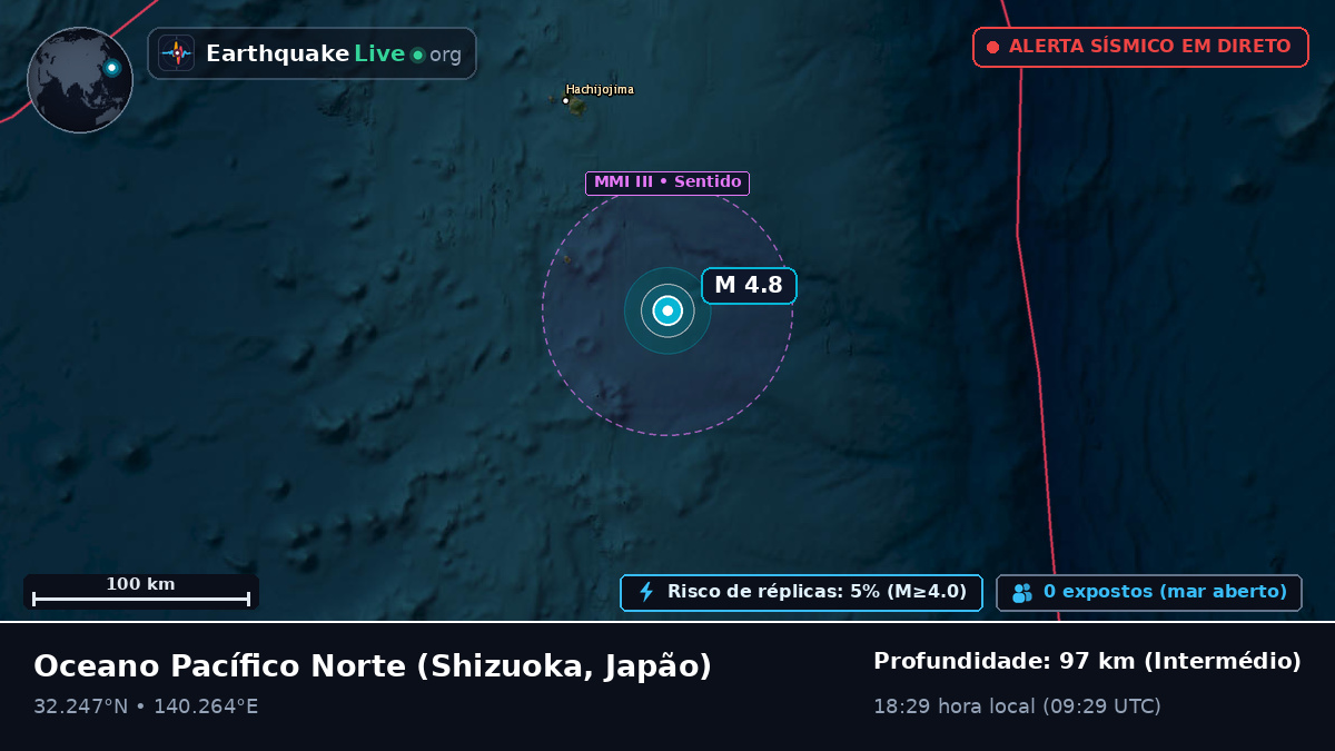 Oceano Pacífico Norte (Japão)