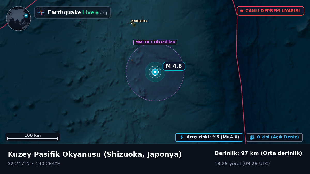 Kuzey Pasifik Okyanusu (Japonya)