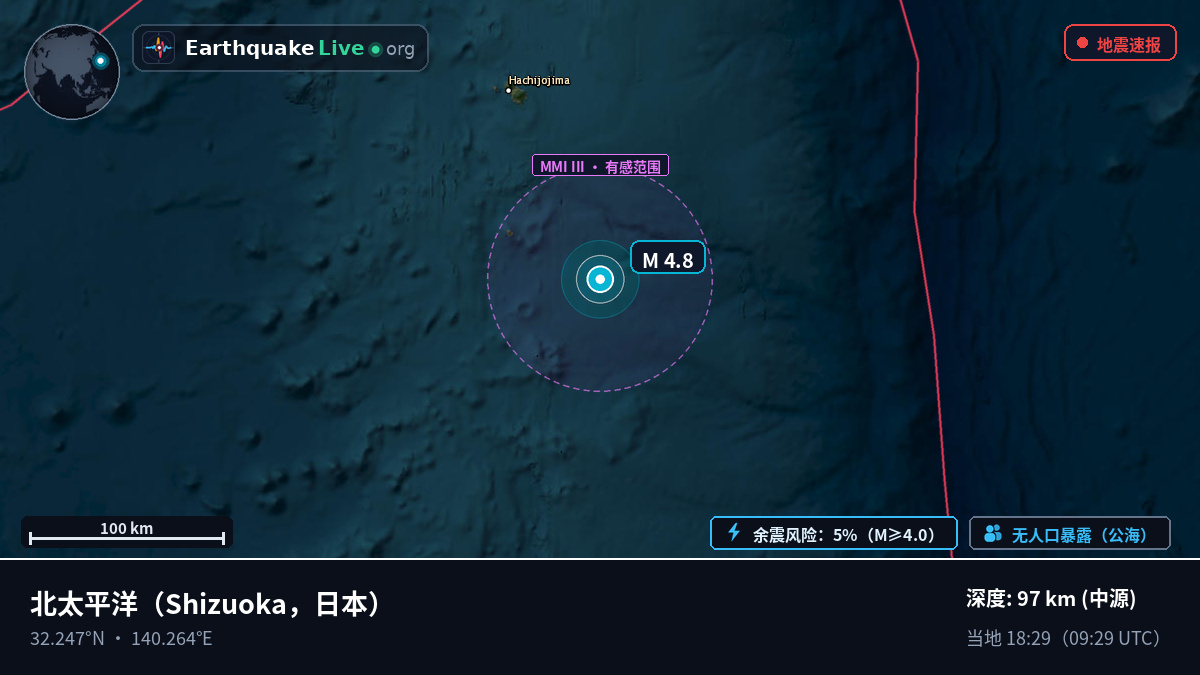 北太平洋 (日本)