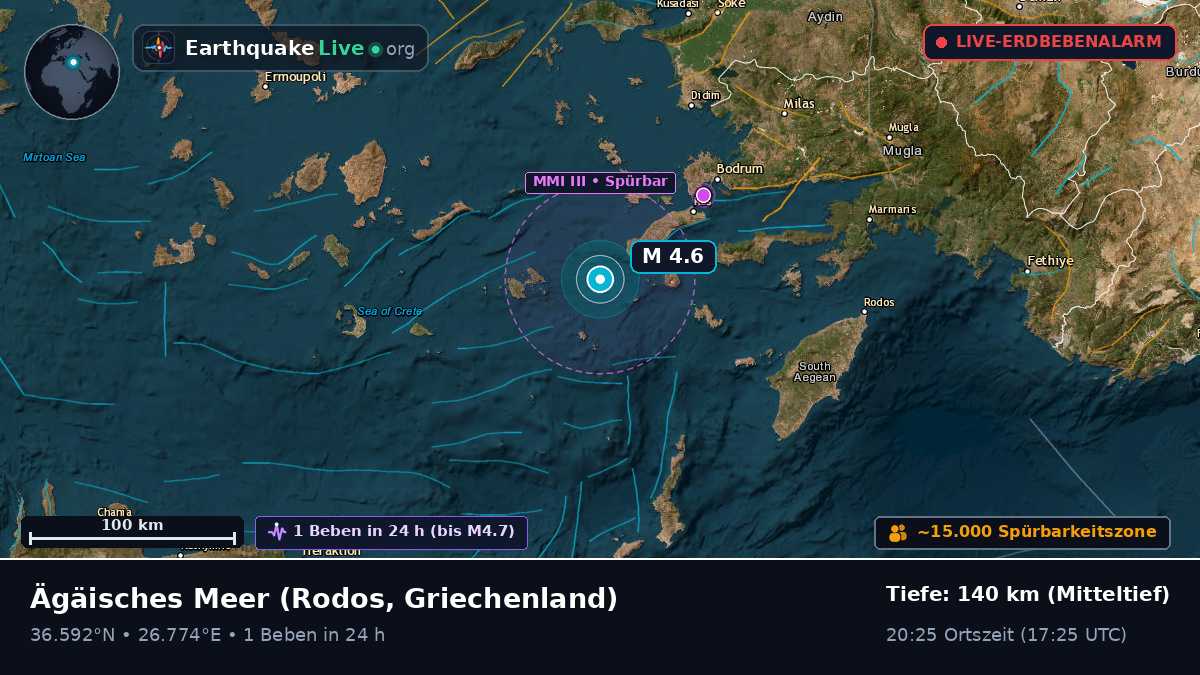 Ägäisches Meer (Griechenland)