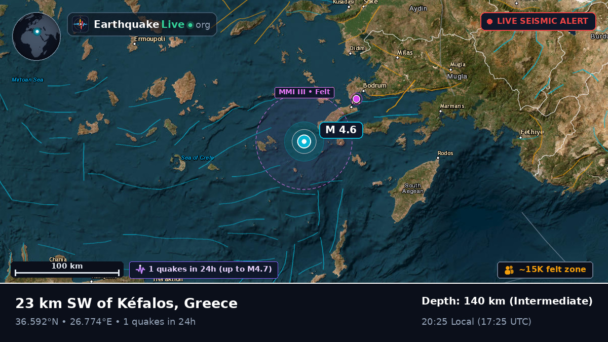 Aegean Sea (Greece)