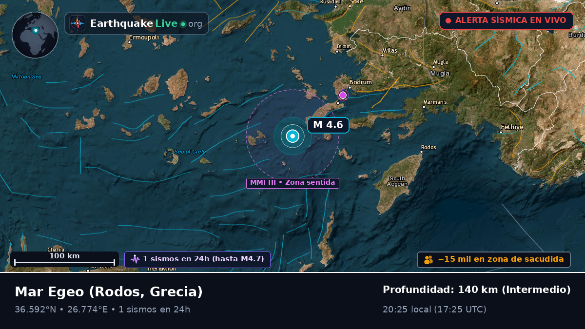 Mar Egeo (Grecia)