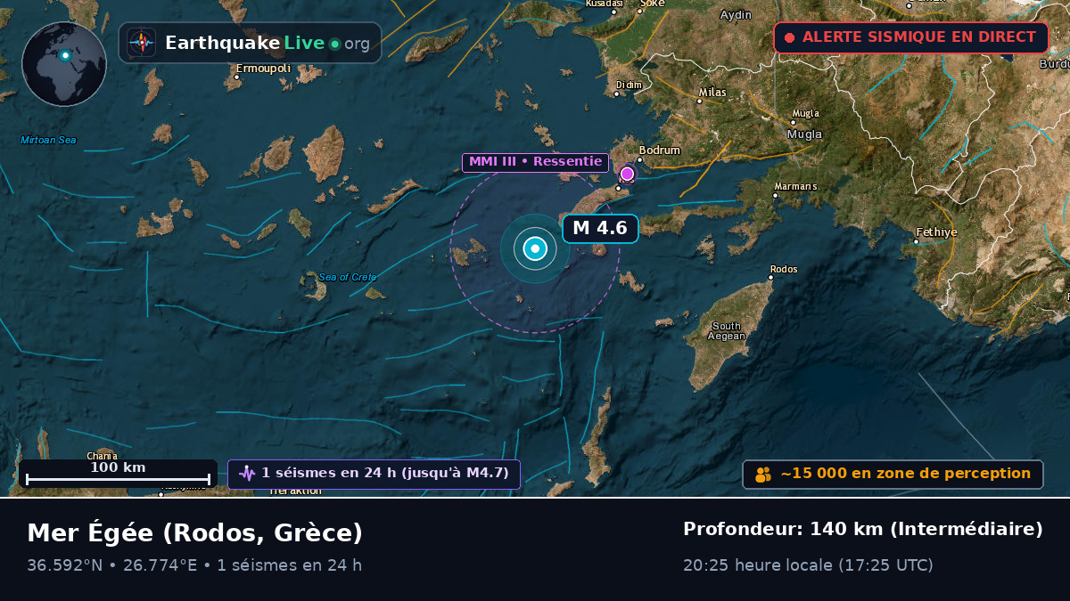 Mer Égée (Grèce)