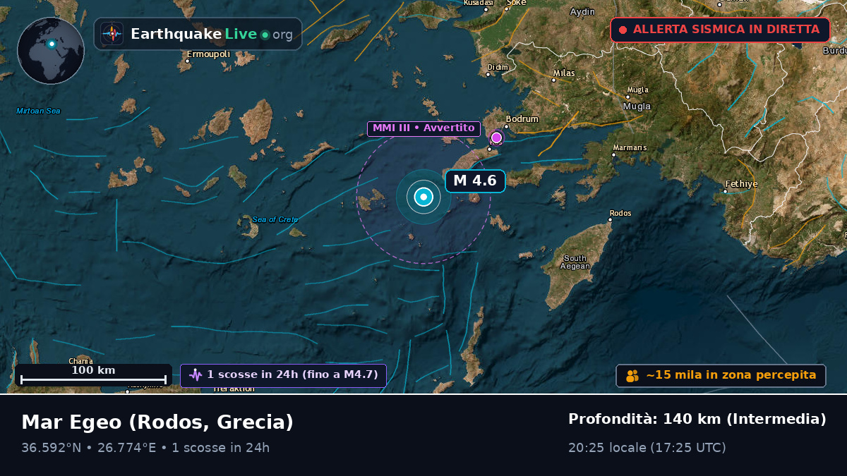 Mar Egeo (Grecia)