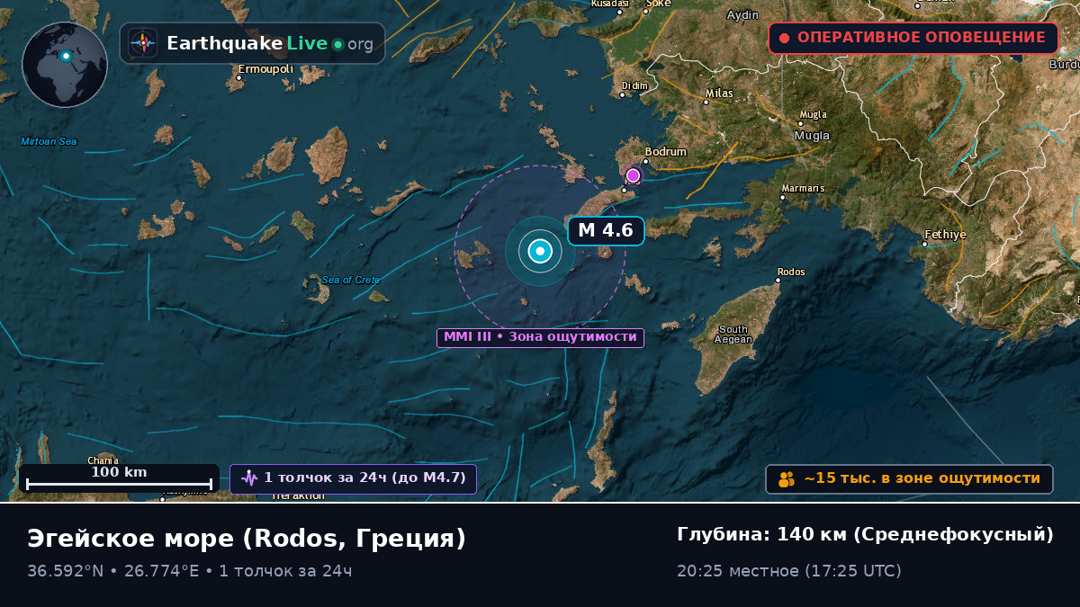 Эгейское море (Греция)