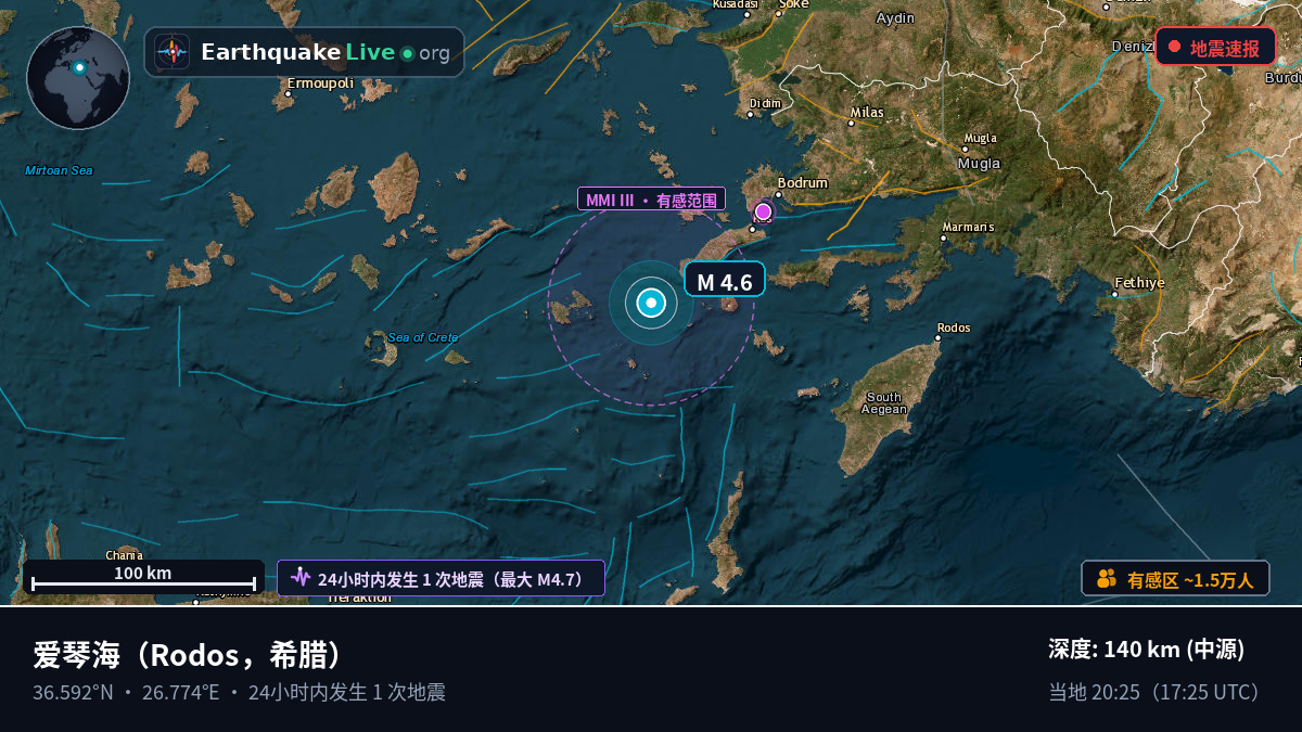 爱琴海 (希腊)