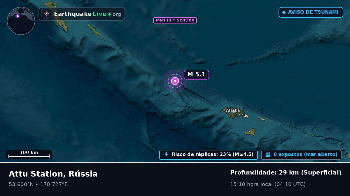 Mar de Bering (Rússia)