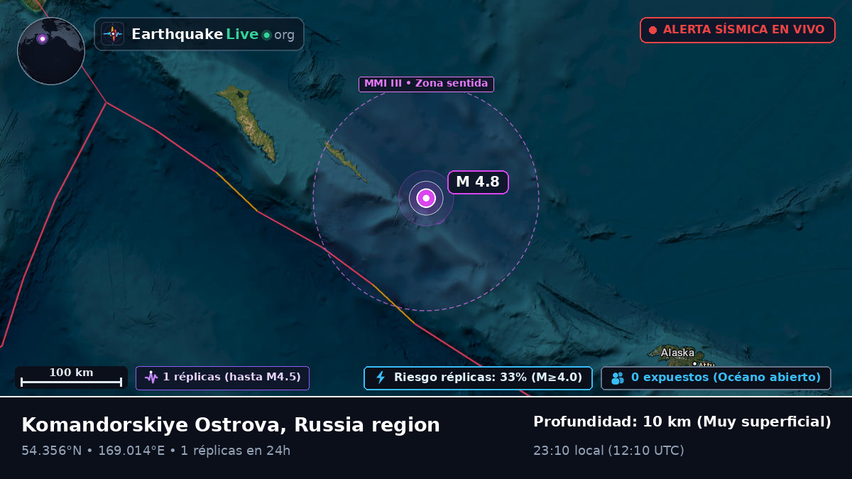 Mar de Bering (Rusia)