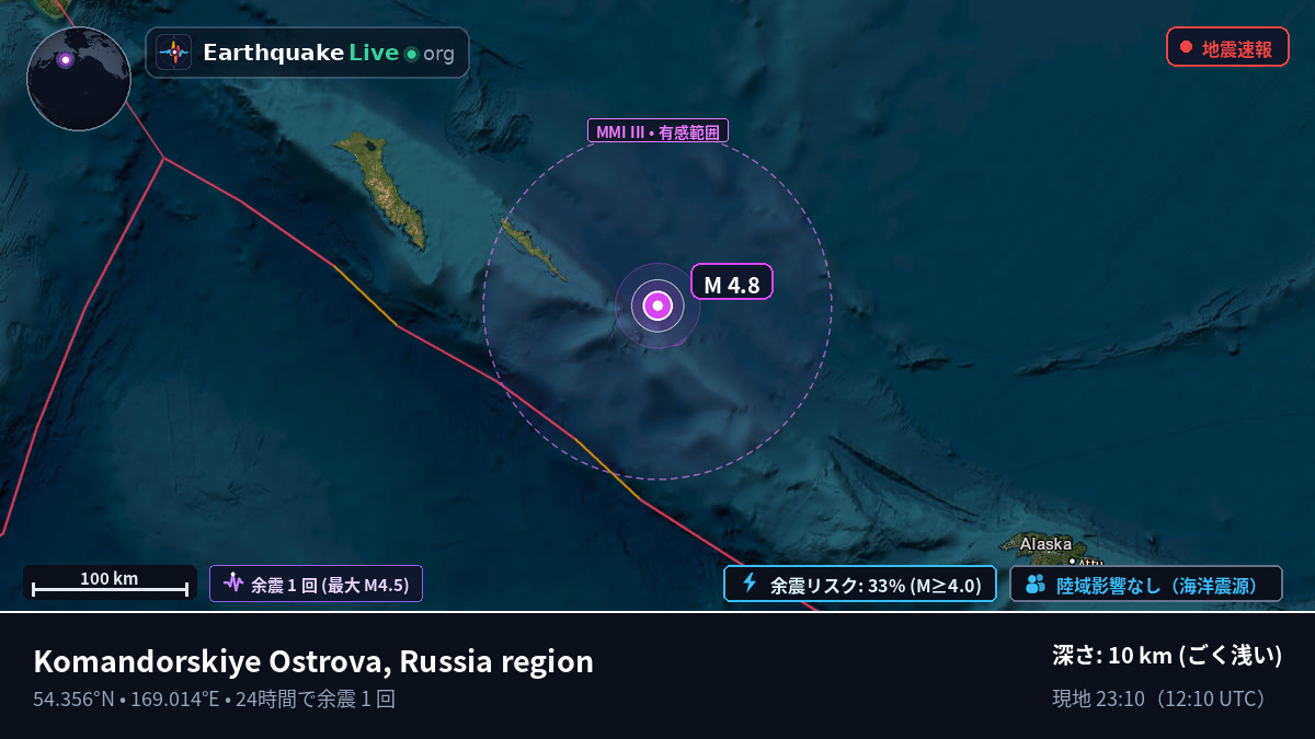 ベーリング海 (ロシア)