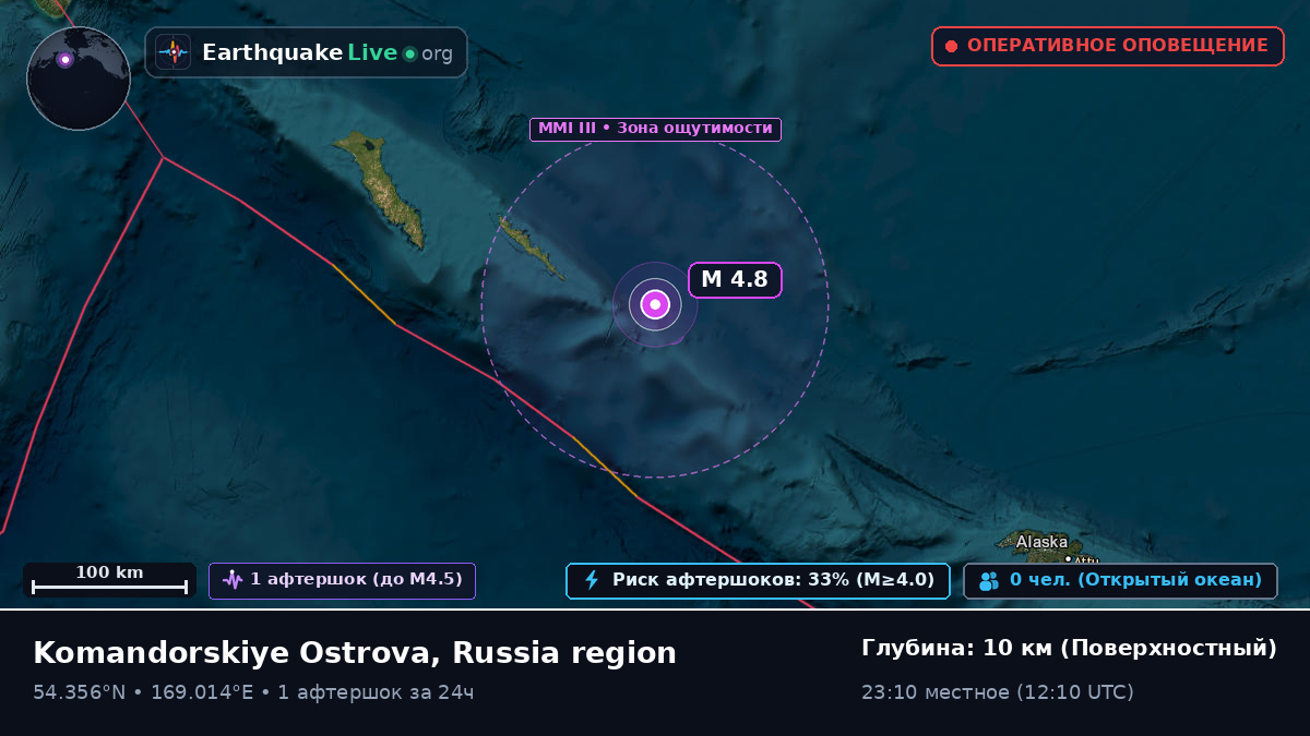 Берингово море (Россия)