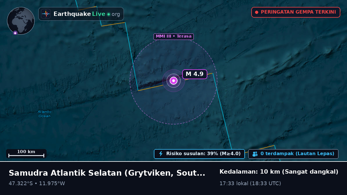 Samudra Atlantik Selatan (South Georgia and the Islands)