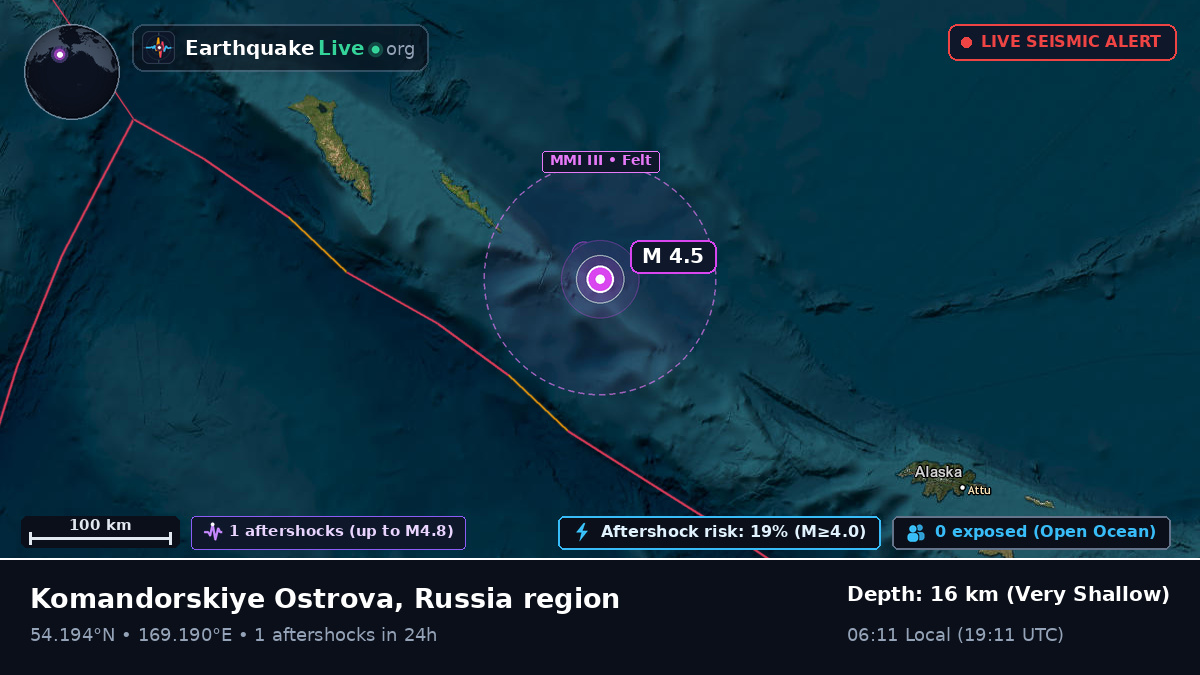 Bering Sea (Russia)