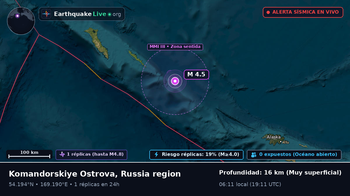 Mar de Bering (Rusia)