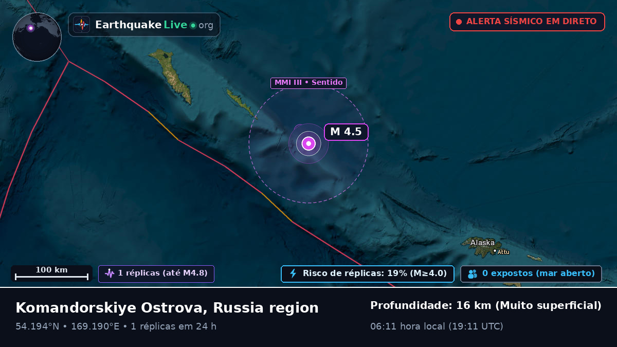 Mar de Bering (Rússia)