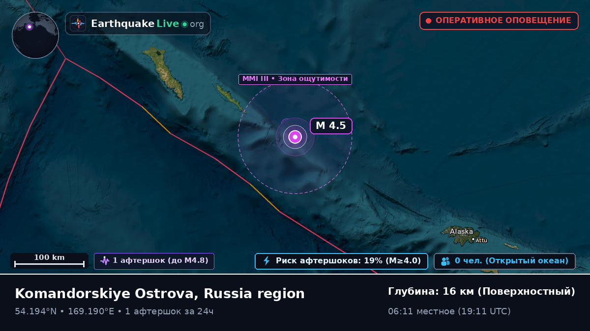 Берингово море (Россия)