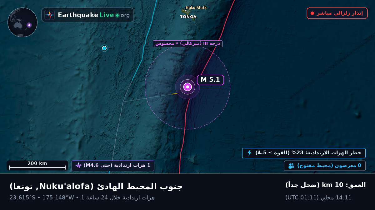 جنوب المحيط الهادئ (تونغا)