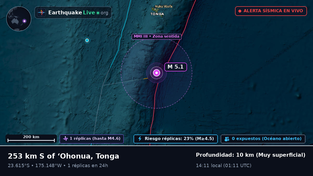 Océano Pacífico Sur (Tonga)