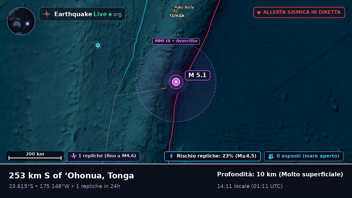 Oceano Pacifico meridionale (Tonga)