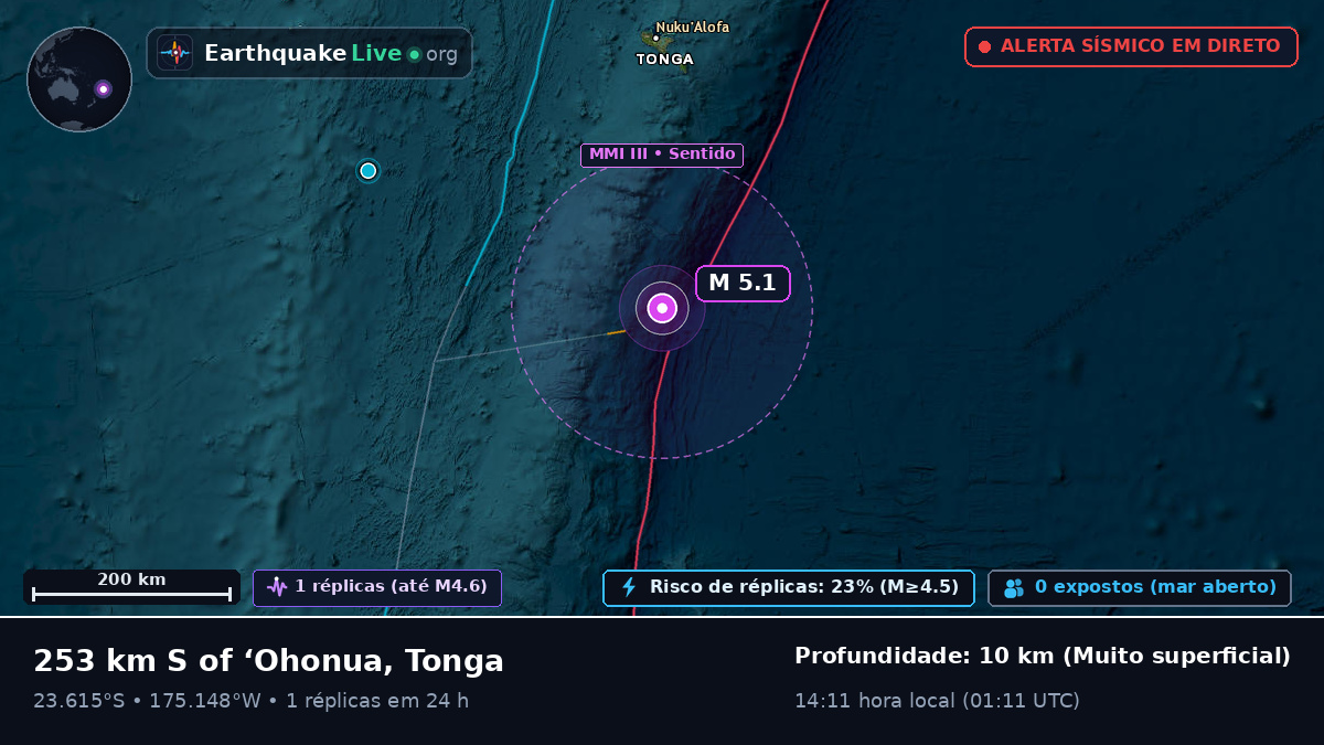 Oceano Pacífico Sul (Tonga)