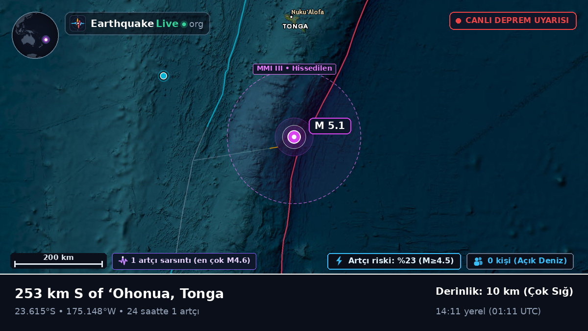 Güney Pasifik Okyanusu (Tonga)