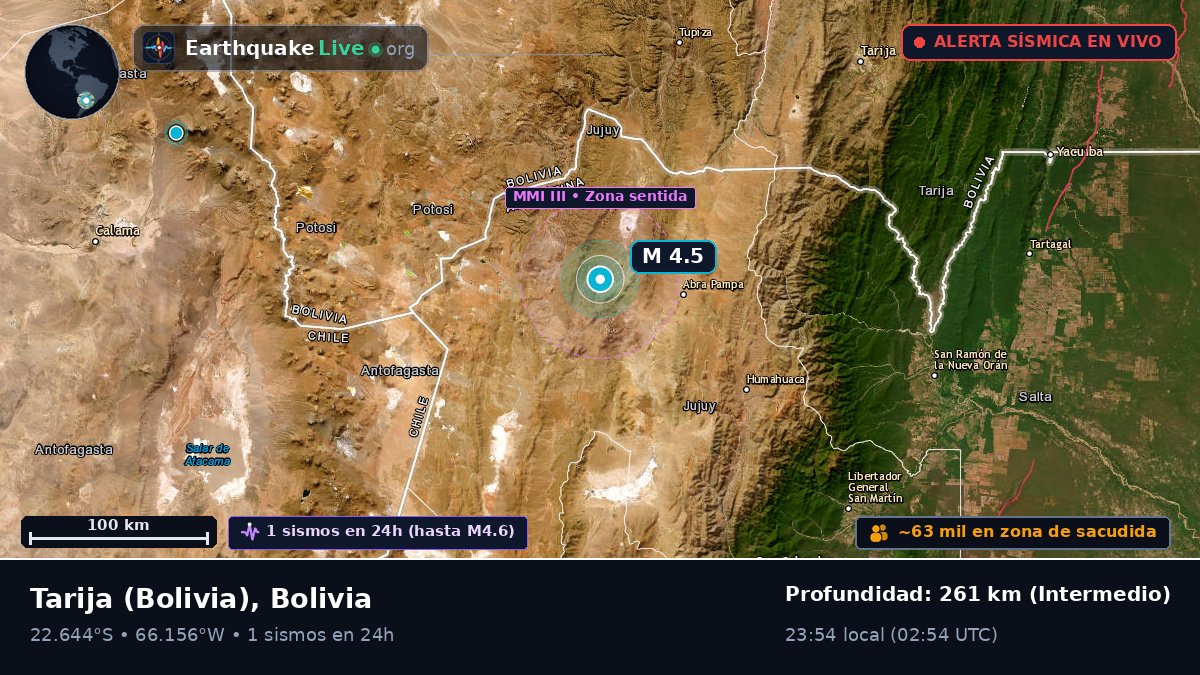 Tarija, Bolivia