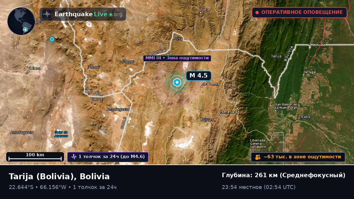 Tarija, Bolivia