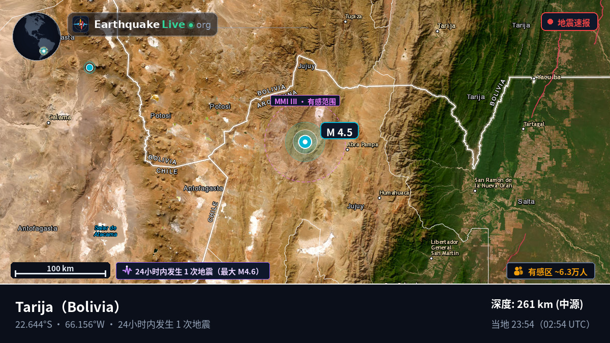 Tarija, Bolivia