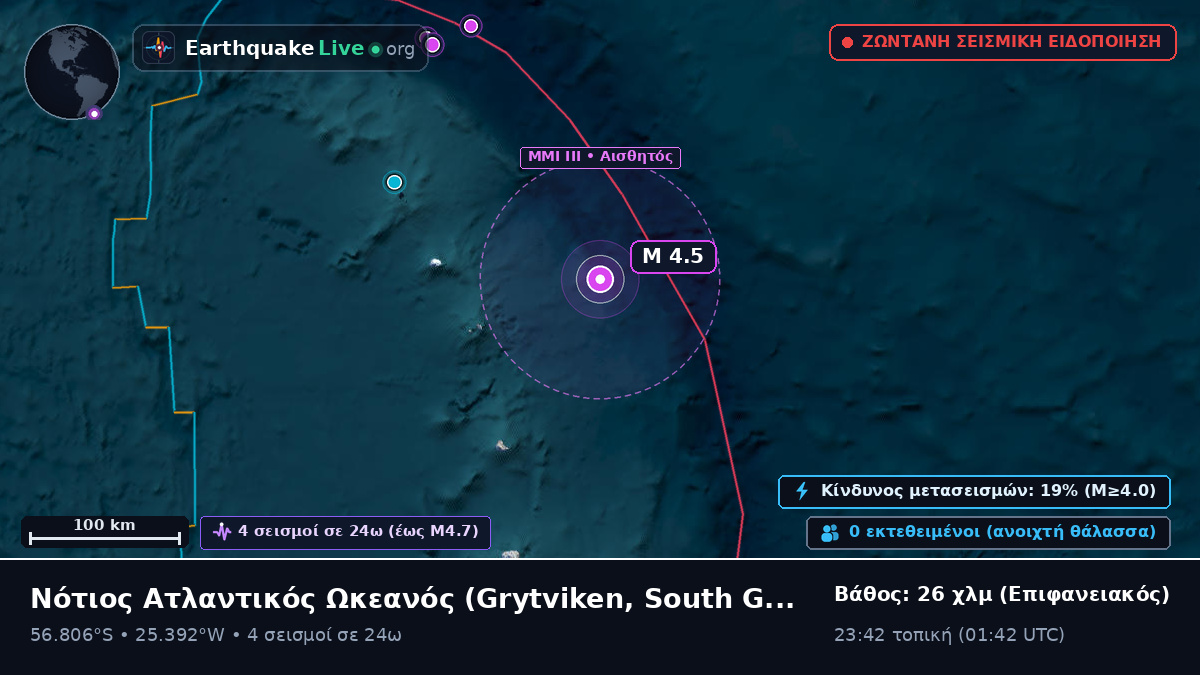 Νότιος Ατλαντικός Ωκεανός (South Georgia and the Islands)