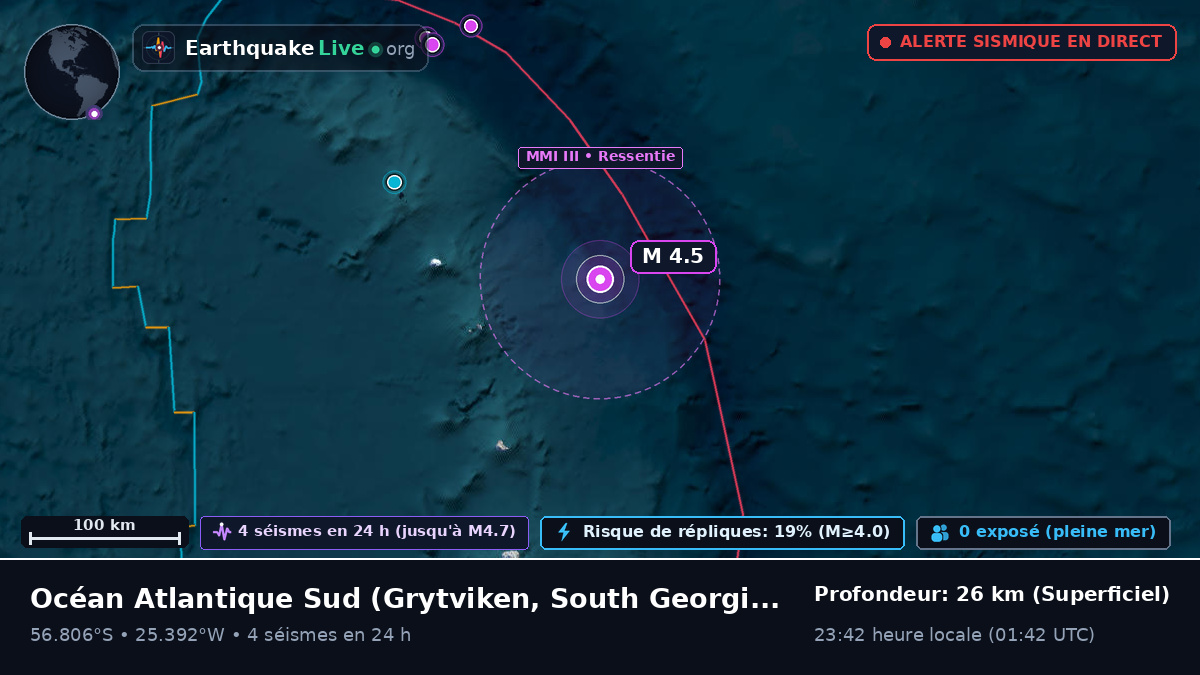 Océan Atlantique Sud (South Georgia and the Islands)