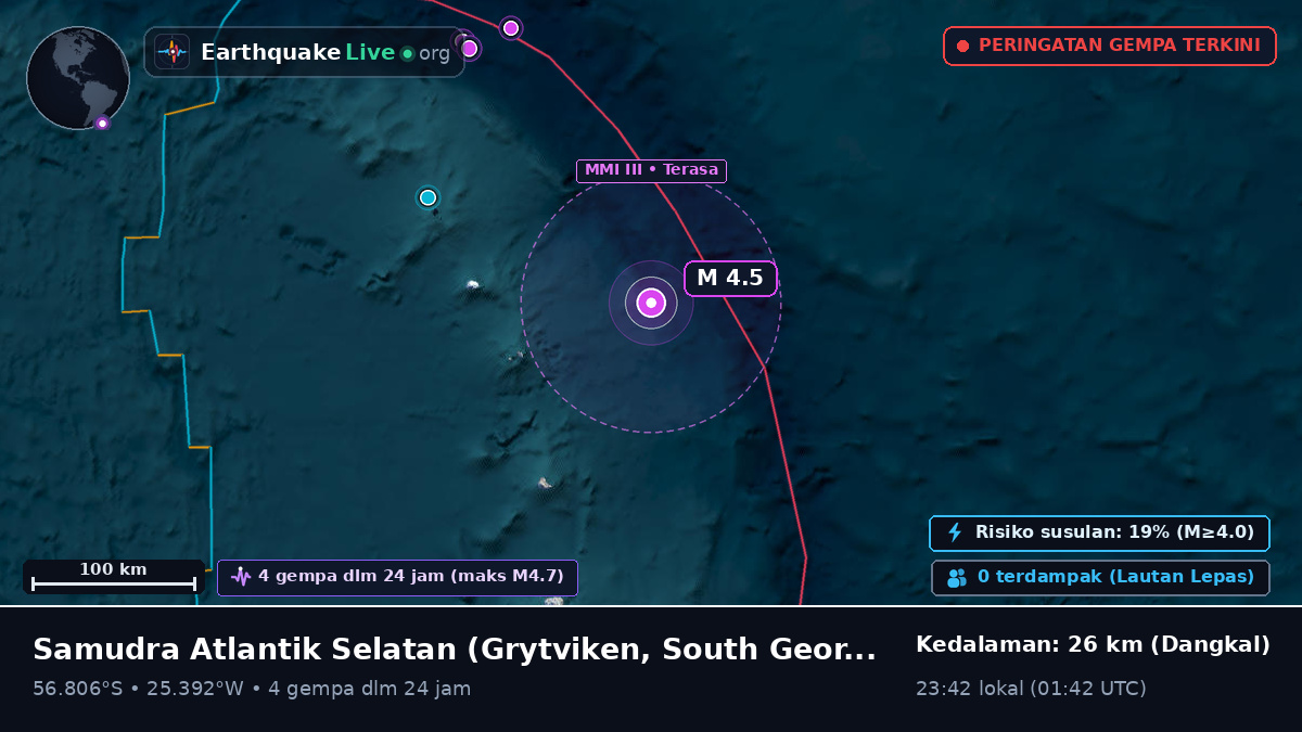 Samudra Atlantik Selatan (South Georgia and the Islands)